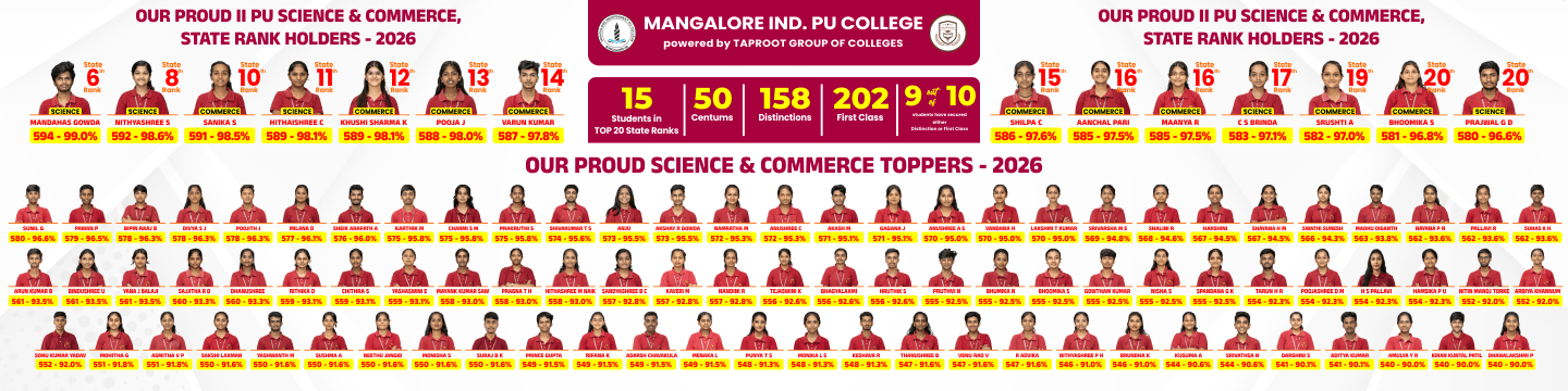 Mangalore Independent PU College Results 2026